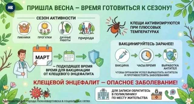 Пришла весна - время готовиться к сезону