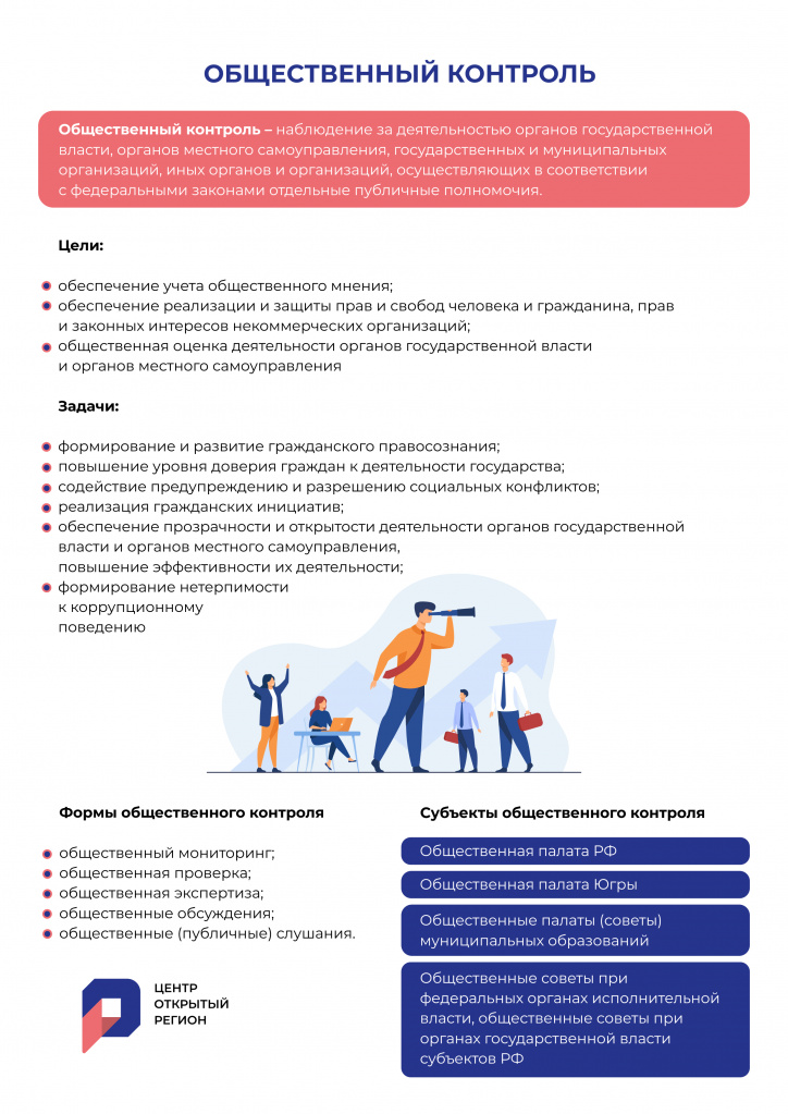 Инфографика 1 общественный контроль.jpg Инфографика 1 общественный контроль.jpg