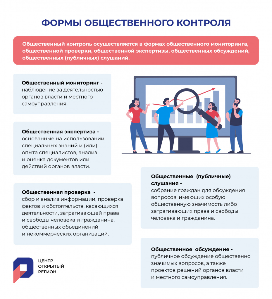 Инфографика 2 формы общественного контроля.jpg Инфографика 2 формы общественного контроля.jpg