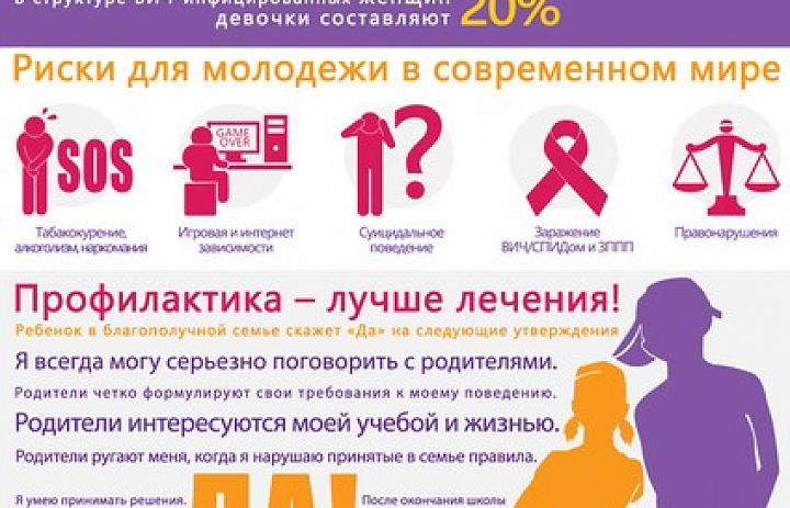Воспитательная работа по предупреждению правонарушений среди молодёжи