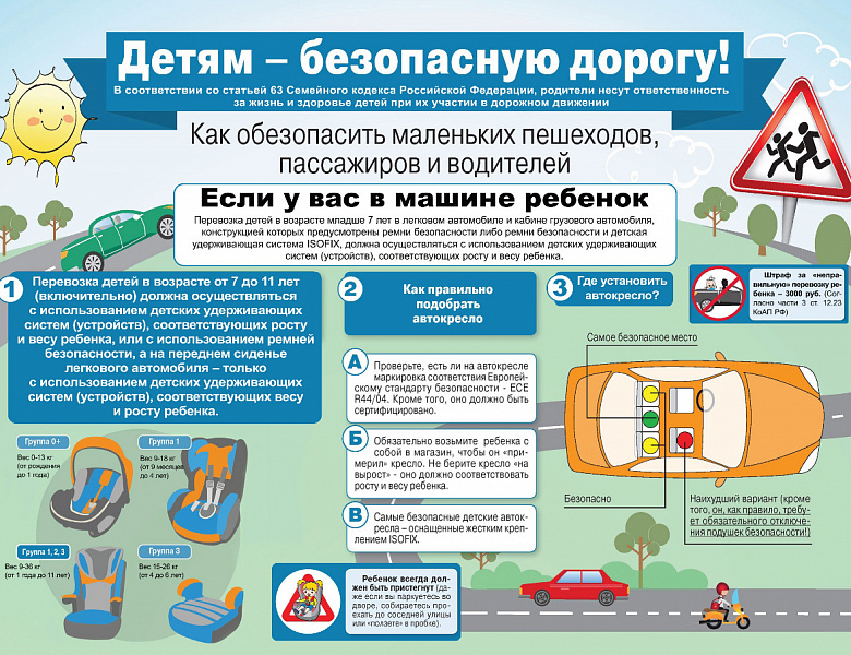 Закон о перевозке детей в автомобиле