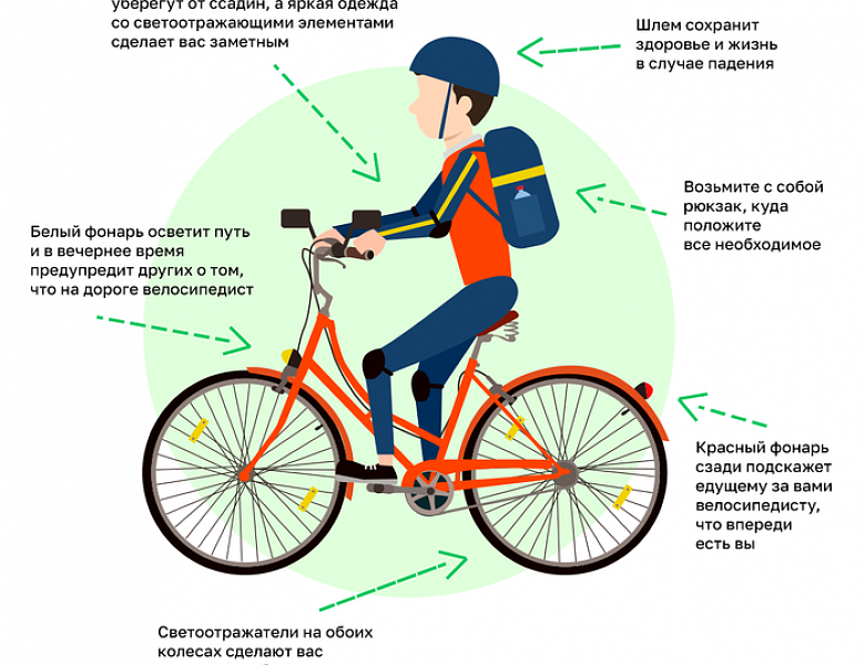 ЧТО ДОЛЖЕН ЗНАТЬ ВЕЛОСИПЕДИСТ