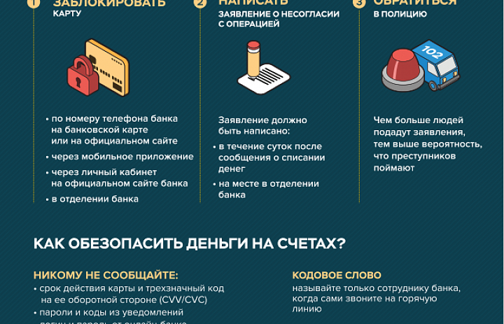 Что делать, если с карты украли деньги?